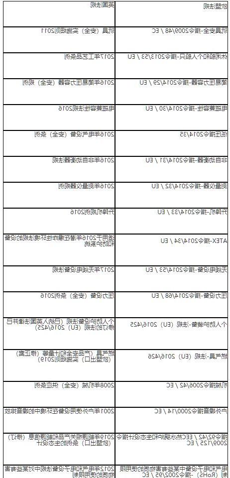 UKCA认证和CE认证有什么区别(图2)